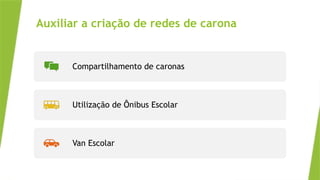Auxiliar a criação de redes de carona
Compartilhamento de caronas
Utilização de Ônibus Escolar
Van Escolar
 