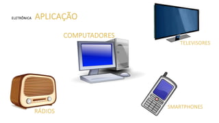 ELETRÔNICA APLICAÇÃO
TELEVISORES
COMPUTADORES
RÁDIOS
SMARTPHONES
 