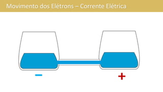 Movimento dos Elétrons – Corrente Elétrica
 