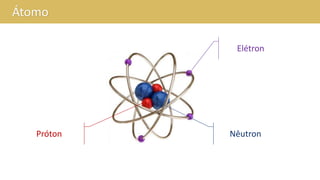 Átomo
Elétron
NêutronPróton
 