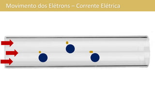 Movimento dos Elétrons – Corrente Elétrica
 
