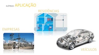 ELÉTRICA APLICAÇÃO
VEÍCULOS
RESIDÊNCIAS
EMPRESAS
 