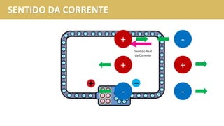 SENTIDO DA CORRENTE
Conjunto de pilhas ou
acumuladores recarregáveis.
+
+
-
-
+
-
 