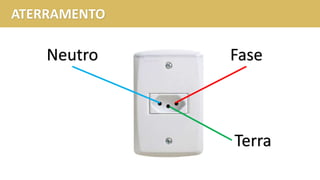 ATERRAMENTO
FaseNeutro
Terra
 
