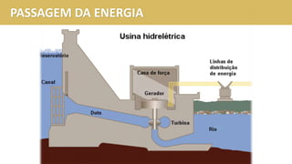 PASSAGEM DA ENERGIA
 