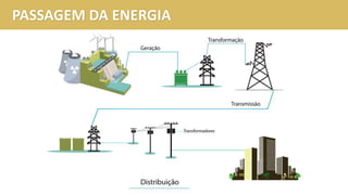 PASSAGEM DA ENERGIA
 