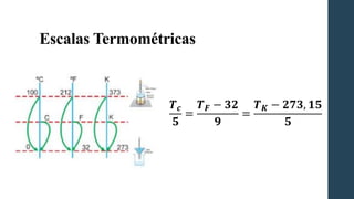 Escalas Termométricas
𝑻𝒄
𝟓
=
𝑻𝑭 − 𝟑𝟐
𝟗
=
𝑻𝑲 − 𝟐𝟕𝟑, 𝟏𝟓
𝟓
 