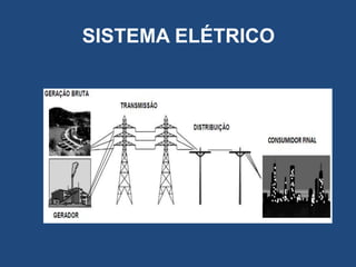 Aula 01 esquema básico do sistema elétrico | PPTX
