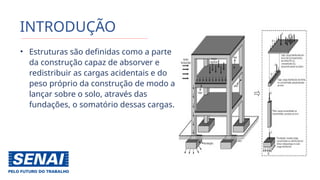INTRODUÇÃO
• Estruturas são definidas como a parte
da construção capaz de absorver e
redistribuir as cargas acidentais e do
peso próprio da construção de modo a
lançar sobre o solo, através das
fundações, o somatório dessas cargas.
 