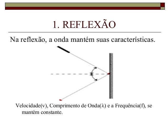 Aula 01 fenômenos ondulatorios