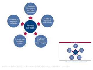 Professor: Cloves Rocha | FUNDAMENTOS PARA CERTIFICAÇÃO TÉCNICA - overview
 