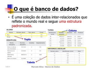 4/8/23 Marcelo Silva - Banco de Dados
O que é banco de dados?
• É uma coleção de dados inter-relacionados que
reflete o mundo real e segue uma estrutura
padronizada.
Tupla
Tabela
Coluna
 