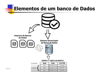 4/8/23 Marcelo Silva - Banco de Dados
Elementos de um banco de Dados
Arquivos de Bancos
de Dados
Sistema Gerenciador
de Banco de Dados
 