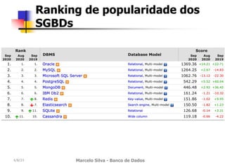 4/8/23 Marcelo Silva - Banco de Dados
Ranking de popularidade dos
SGBDs
 