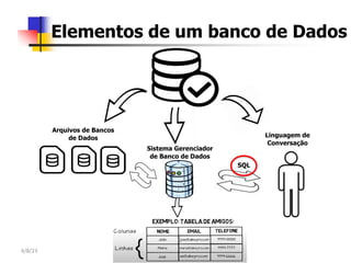 4/8/23 Marcelo Silva - Banco de Dados
Elementos de um banco de Dados
Arquivos de Bancos
de Dados
Sistema Gerenciador
de Banco de Dados
Linguagem de
Conversação
SQL
 