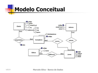 4/8/23 Marcelo Silva - Banco de Dados
Modelo Conceitual
 