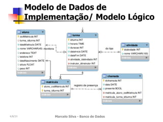 4/8/23 Marcelo Silva - Banco de Dados
Modelo de Dados de
Implementação/ Modelo Lógico
 