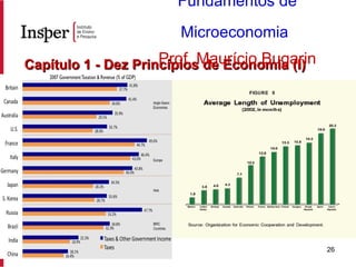 Capítulo 1 - Dez Princípios de Economia (I) Como as pessoas tomam decisões? Palavra-chave 4: Incentivos Fundamentos de Microeconomia   Prof. Maurício Bugarin 