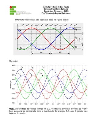 Instituto Federal de São Paulo
                                                                 Campus Presidente Epitácio
                                                                  Comandos Elétricos – CME3
                                                               Prof° Fernando Barros Rodrigues


                    O formato de onda das três bobinas é dado na Figura abaixo:




Ou então:

             400
                             VAB                VBC                VCA

             300

                       VAN                VBN                VCN
             200


             100
Tensão (V)




               0


             -100


             -200


             -300


             -400
                        60°        120°   180°        240°    300°       360°   60   120°   180°   240°   300°   360°   60°   120°   180°


Obs: A quantidade de energia elétrica em C.C. usada para alimentar a bobina do rotor é
bem pequena se comparada com a quantidade de energia C.A. que é gerada nas
bobinas do estator.
 