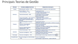 Principais Teorias de Gestão
 