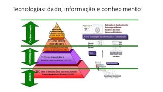 Tecnologias: dado, informação e conhecimento
 