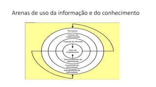 Arenas de uso da informação e do conhecimento
 