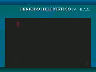 PERÍODO HELENÍSTICOPERÍODO HELENÍSTICO IV – II A.C.
 