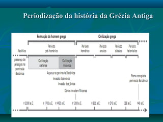 Periodização da história da Grécia AntigaPeriodização da história da Grécia Antiga
 