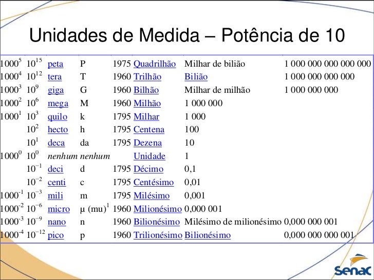 aula01-hardware