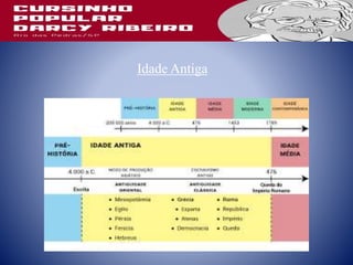 Idade Antiga
 