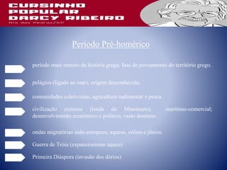 período mais remoto da história grega; fase de povoamento do território grego.
Período Pré-homérico
pelágios (ligado ao mar); origem desconhecida;
comunidades coletivistas; agricultura rudimentar e pesca.
civilização cretense (lenda do Minotauro); marítimo-comercial;
desenvolvimento econômico e político; vasto domínio.
ondas migratórias indo-europeus; aqueus, eólios e jônios.
Guerra de Tróia (expansionismo aqueu)
Primeira Diáspora (invasão dos dórios)
 