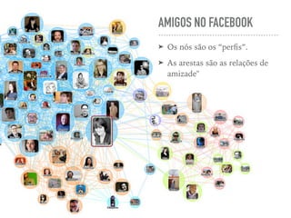 AMIGOS NO FACEBOOK
➤ Os nós são os “perﬁs”.
➤ As arestas são as relações de
amizade"
 