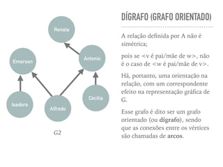 DÍGRAFO (GRAFO ORIENTADO)
A relação deﬁnida por A não é
simétrica;
pois se <v é pai/mãe de w>, não
é o caso de <w é pai/mãe de v>.
Há, portanto, uma orientação na
relação, com um correspondente
efeito na representação gráﬁca de
G.
Esse grafo é dito ser um grafo
orientado (ou dígrafo), sendo
que as conexões entre os vértices
são chamadas de arcos.
Renata
Emerson
Antonio
Cecília
Alfredo
Isadora
G2
 