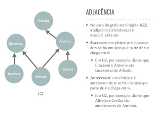 ADJACÊNCIA
➤ No caso do grafo ser dirigido (G2),
a adjacência(vizinhança) é
especializada em:
➤ Sucessor: um vértice w é sucessor
de v se há um arco que parte de v e
chega em w.
➤ Em G2, por exemplo, diz-se que
Emerson e Antonio são
sucessores de Alfredo.
➤ Antecessor: um vértice v é
antecessor de w se há um arco que
parte de v e chega em w.
➤ Em G2, por exemplo, diz-se que
Alfredo e Cecília são
antecessores de Antonio.
Renata
Emerson
Antonio
Cecília
Alfredo
Isadora
G2
 