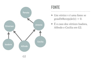 FONTE
➤ Um vértice v é uma fonte se
grauDeRecepção(v) = 0.
➤ É o caso dos vértices Isadora,
Alfredo e Cecília em G2.
Renata
Emerson
Antonio
Cecília
Alfredo
Isadora
G2
 