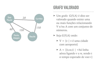 GRAFO VALORADO
➤ Um grafo G(V,A) é dito ser
valorado quando existe uma
ou mais funções relacionando
V e/ou A com um conjunto de
números.
➤ Seja G(V,A) onde:
➤ V = {v | v é uma cidade
com aeroporto}
➤ A = {(v,w,t) | <há linha
aérea ligando v a w, sendo t
o tempo esperado de voo>}
Sao
Paulo
Curitiba
Recife
Porto
Alegre
20
12060
150
 