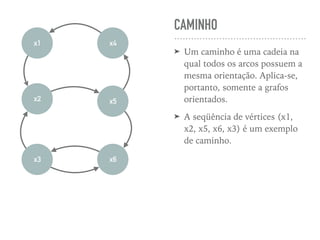 CAMINHO
➤ Um caminho é uma cadeia na
qual todos os arcos possuem a
mesma orientação. Aplica-se,
portanto, somente a grafos
orientados.
➤ A seqüência de vértices (x1,
x2, x5, x6, x3) é um exemplo
de caminho.
x1
x6x3
x2 x5
x4
 