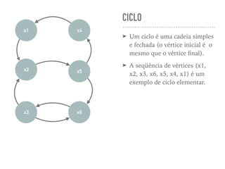 CICLO
➤ Um ciclo é uma cadeia simples
e fechada (o vértice inicial é o
mesmo que o vértice ﬁnal).
➤ A seqüência de vértices (x1,
x2, x3, x6, x5, x4, x1) é um
exemplo de ciclo elementar.
x1
x6x3
x2 x5
x4
 