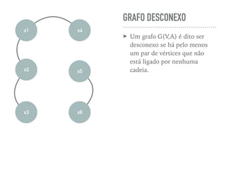 GRAFO DESCONEXO
➤ Um grafo G(V,A) é dito ser
desconexo se há pelo menos
um par de vértices que não
está ligado por nenhuma
cadeia.
x1
x6x3
x2 x5
x4
 