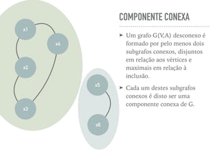 COMPONENTE CONEXA
➤ Um grafo G(V,A) desconexo é
formado por pelo menos dois
subgrafos conexos, disjuntos
em relação aos vértices e
maximais em relação à
inclusão.
➤ Cada um destes subgrafos
conexos é disto ser uma
componente conexa de G.
x6
x5
x1
x3
x2
x4
 