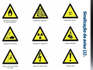SinalizaçãoSinalizaçãodedeaviso(1)aviso(1);;
 