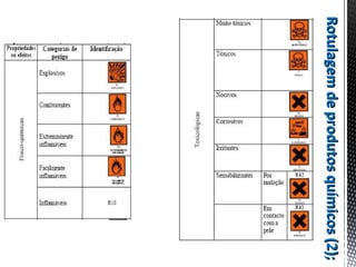 Rotulagemdeprodutosquímicos(2);Rotulagemdeprodutosquímicos(2);
 