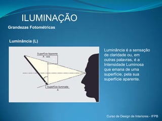  A Luz é “ energia radiante que é capaz de excitar a retina e produzir a sensação visual” (IESNA)Fonte de luz – radiação eletromagnética – diferentes comprimentos de onda sensibilidade do olho – espectro visível (380 a 780 nm) namometro medição de comprimentos de onda de luz visível.Curso de Design de Interiores - IFPB