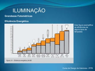 ILUMINAÇÃOSensibilidade Visual- Depende de dois fatores:  1- do comprimento de onda;  2- da luminosidade. - A curva de sensibilidade indica como varia a sensibilidade do olho humano aos diferentes comprimentos de onda. ADAPTAÇÃO: Capacidade de adaptar a abertura da pupila.- visão fotópica (diurna): cones altos níveis de luminância(> 3 cd / m2)- visão escotópica(noturna): bastonetesbaixos níveis de luminância(0,001 cd / m2)Curva internacional de luminosidade espectral relativa ou curva de sensibilidade do olho a radiações monocromáticasCurso de Design de Interiores - IFPB