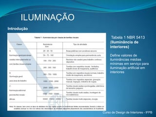 ILUMINAÇÃOIntrodução Estratégias de Iluminação para um bom projeto arquitetônico.