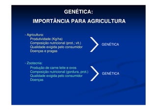 GENÉTICA:
IMPORTÂNCIA PARA AGRICULTURA
- Zootecnia:
Produtividade (Kg/ha)
Composição nutricional (prot.; vit.)
Qualidade exigida pelo consumidor
Doenças e pragas
- Agricultura:
Produção de carne leite e ovos
Composição nutricional (gordura, prot.)
Qualidade exigida pelo consumidor
Doenças
GENÉTICA
GENÉTICA
 