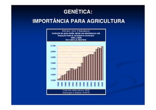 GENÉTICA:
IMPORTÂNCIA PARA AGRICULTURA
 