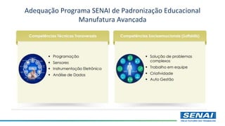Adequação Programa SENAI de Padronização Educacional
Manufatura Avançada
 