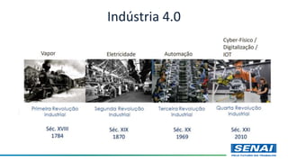 Indústria 4.0
 
