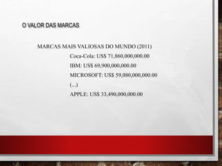 MARCAS MAIS VALIOSAS DO MUNDO (2011)
Coca-Cola: US$ 71,860,000,000.00
IBM: US$ 69,900,000,000.00
MICROSOFT: US$ 59,080,000,000.00
(...)
APPLE: US$ 33,490,000,000.00
O VALOR DAS MARCAS
 